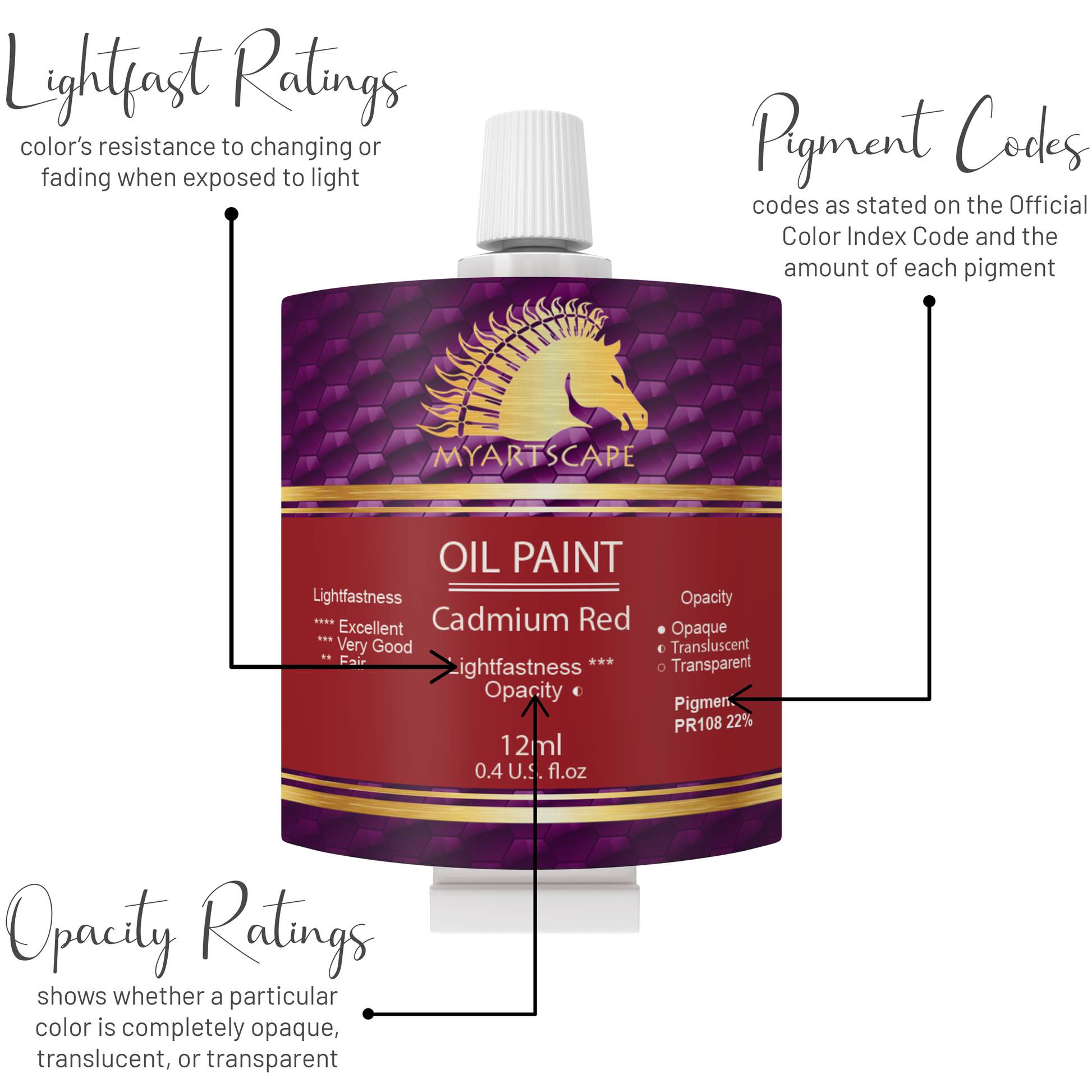 Premium Oil Paint Tubes - 12ml, 12 Unique Colors
