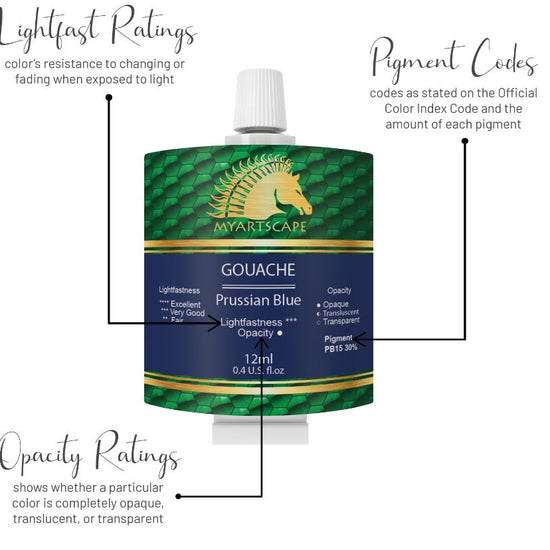 Pigment-rich gouache Artist's palette