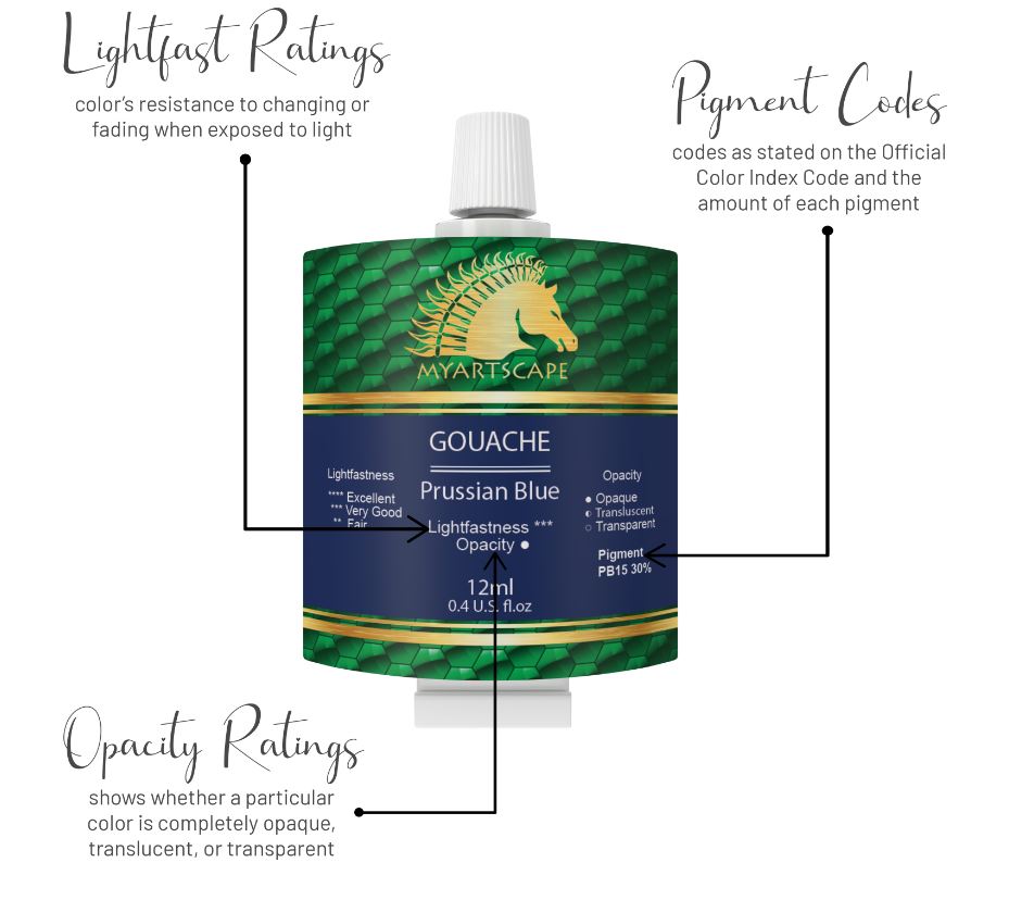 Pigment-rich gouache Artist's palette